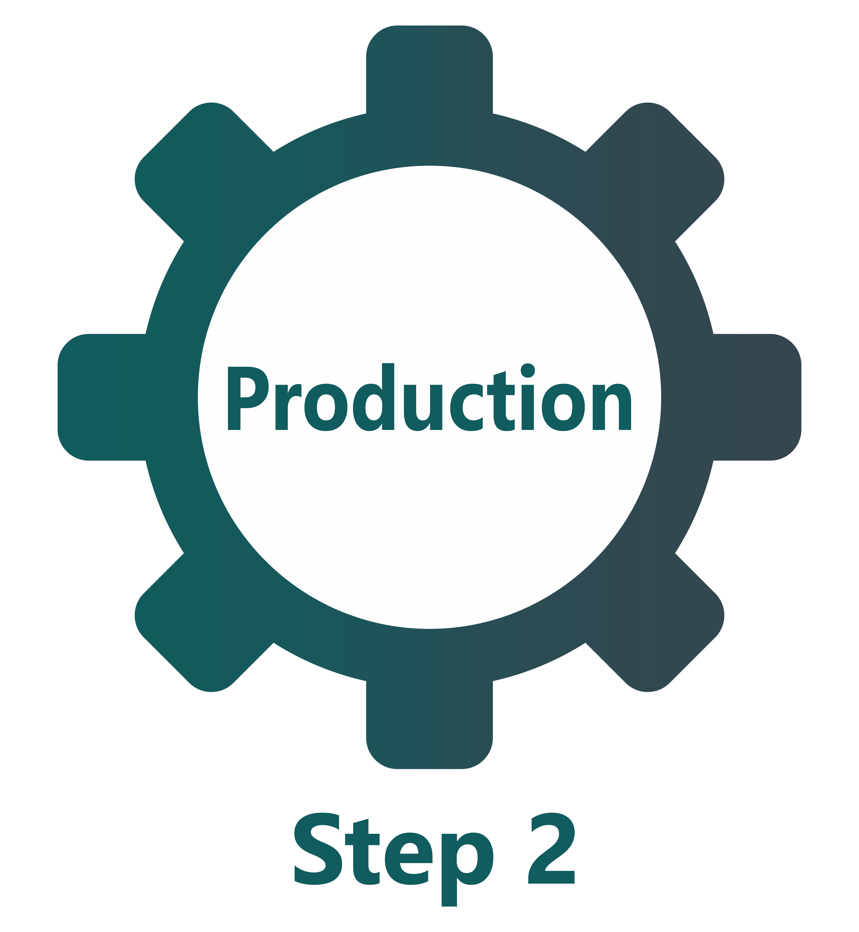 Step 1 Order Placement